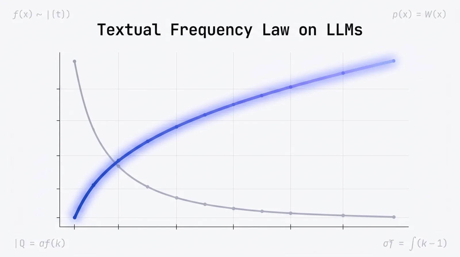 文本频率与 LLM 准确率相关性可视化